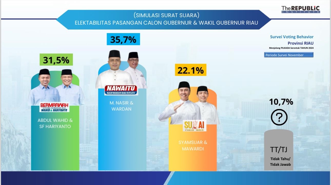 Gambar Artikel
