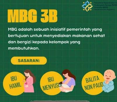 Gambar Artikel