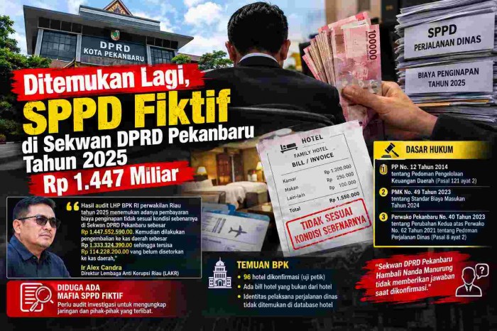 Gambar Artikel