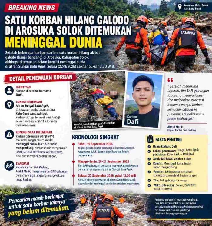 Gambar Artikel