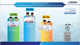 Gambar Artikel