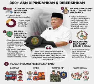 Gambar Artikel