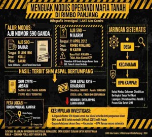 Gambar Artikel